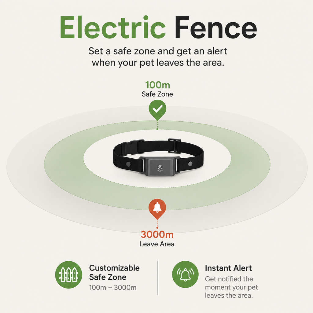 4G GPS Tracker for Pets  Waterproof