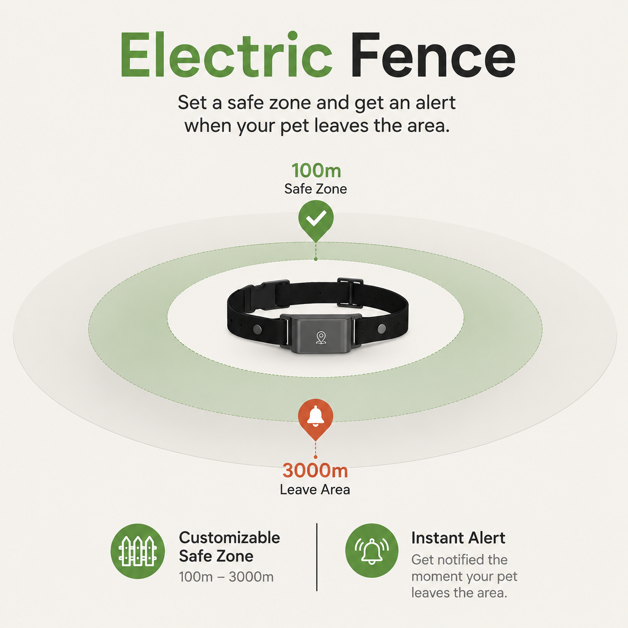 4G GPS Tracker for Pets  Waterproof