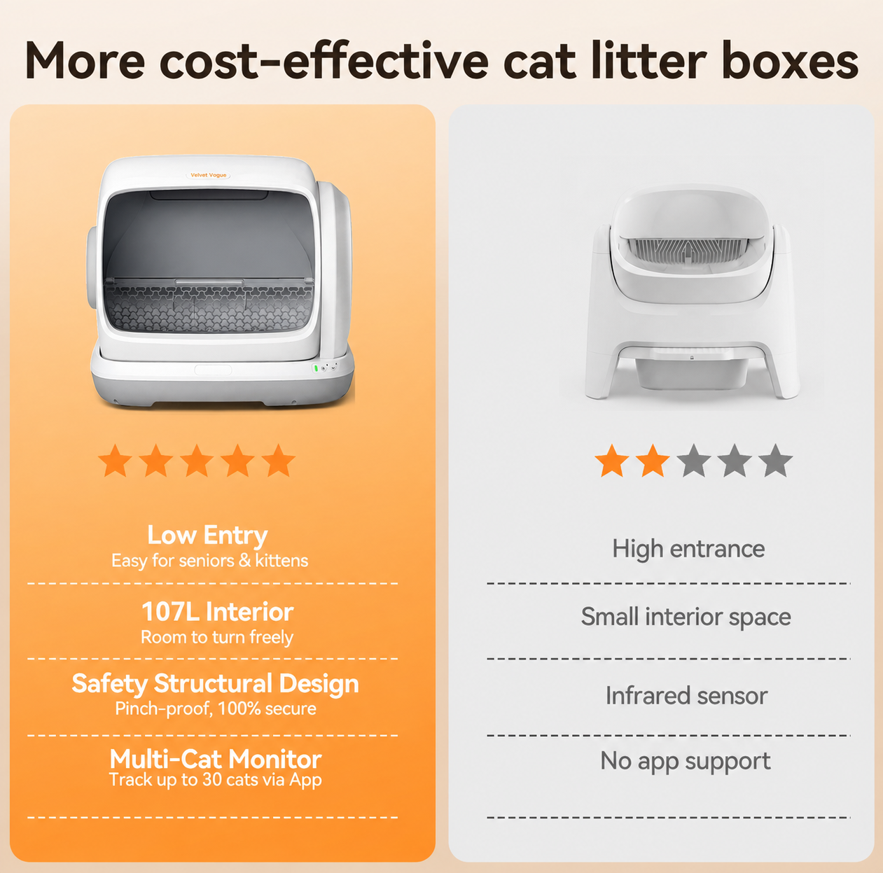 Self Cleaning Cat Litter Box