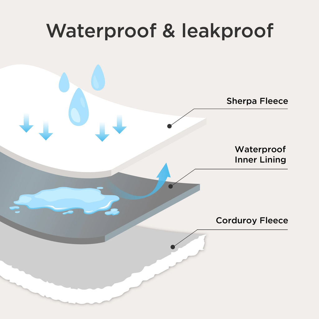 ComfyFleece Waterproof Pet Blanket