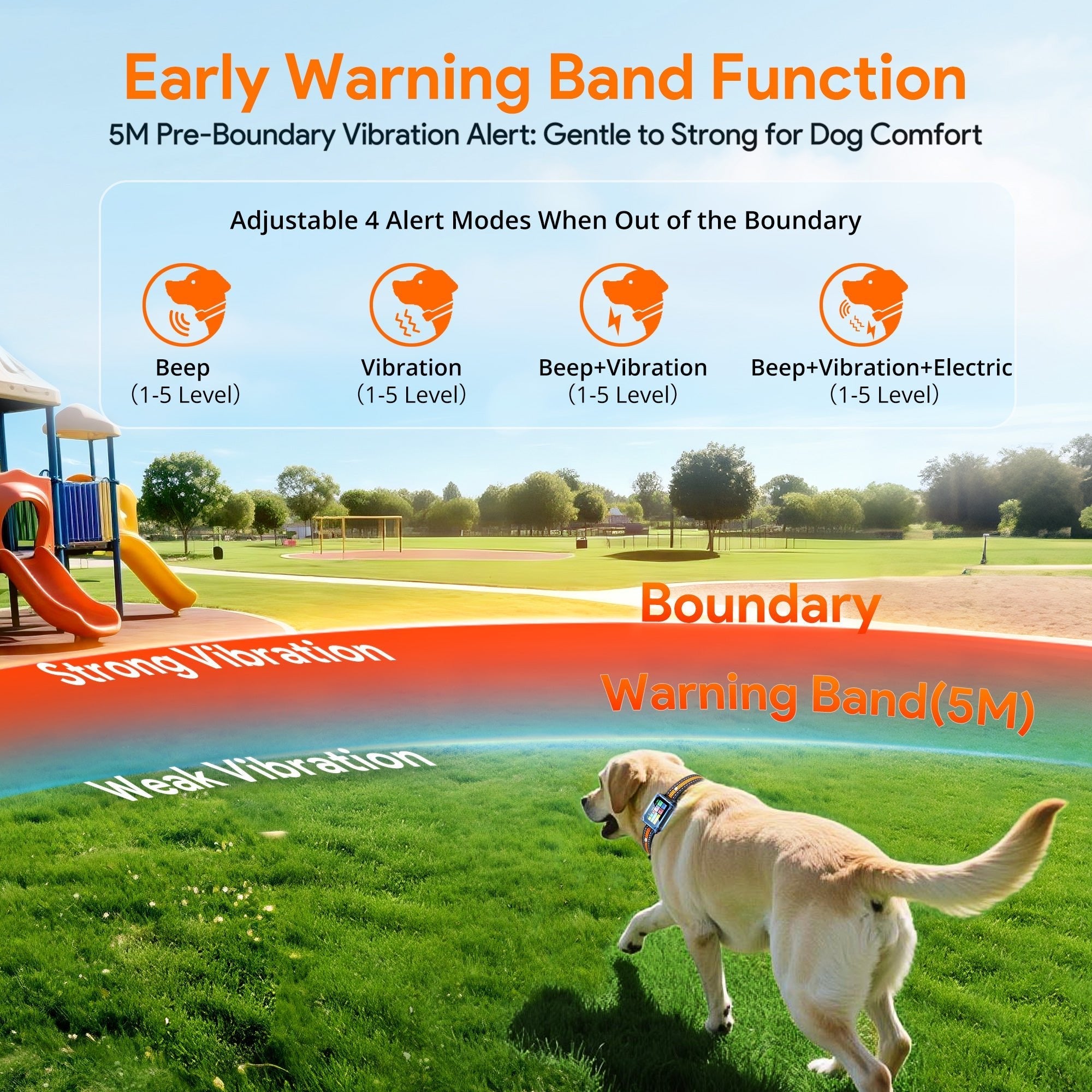 GPS Dog Fence