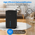 4L Whole-Room Dehumidifier