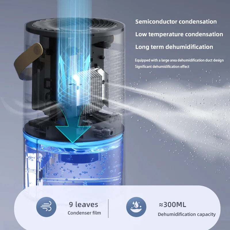 1300ml Ionizing Dehumidifier